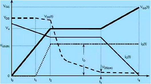 MOS管,MOS管米勒效應