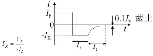 二極管反向恢復(fù)過程