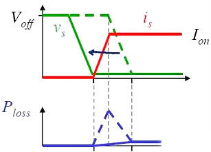 MOS管,開關(guān)電流，MOSFET