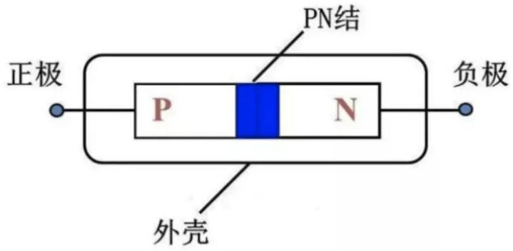 二極管為什么單向導電