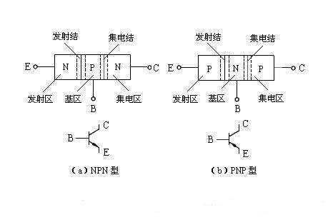 三極管驅動電路，MOS管驅動電路