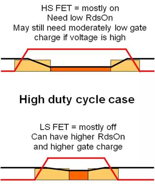開(kāi)關(guān)控制器