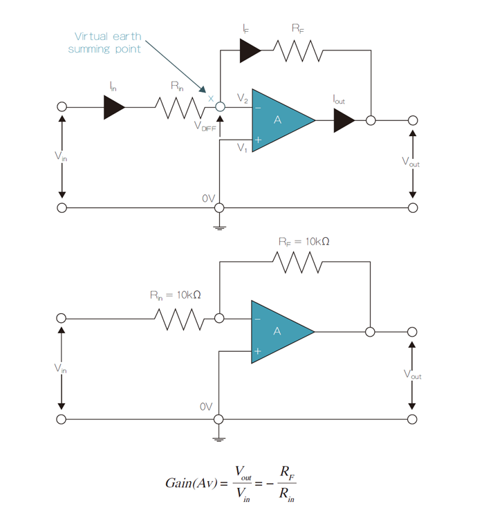 運放電路超高精度電阻