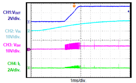 開(kāi)關(guān)電源buck電路SW點(diǎn)測(cè)量