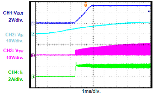 開(kāi)關(guān)電源buck電路SW點(diǎn)測(cè)量