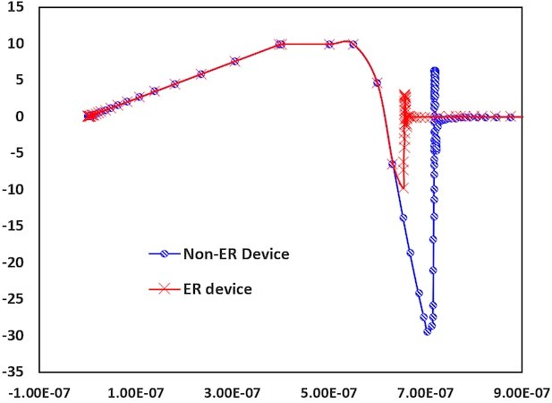 快恢復二極管 MOSFET