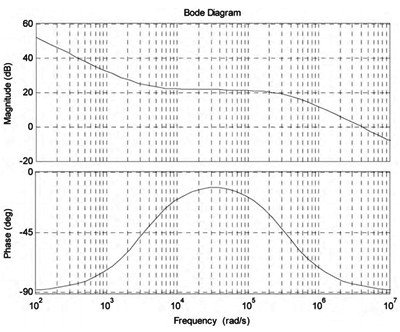 反激式開關電源